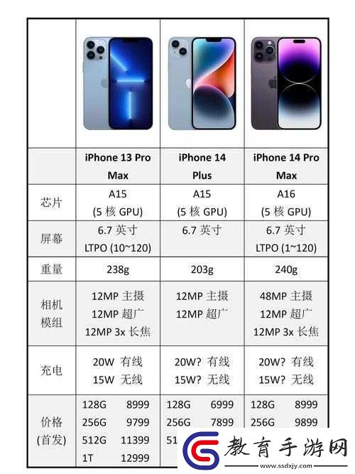 iPhone14