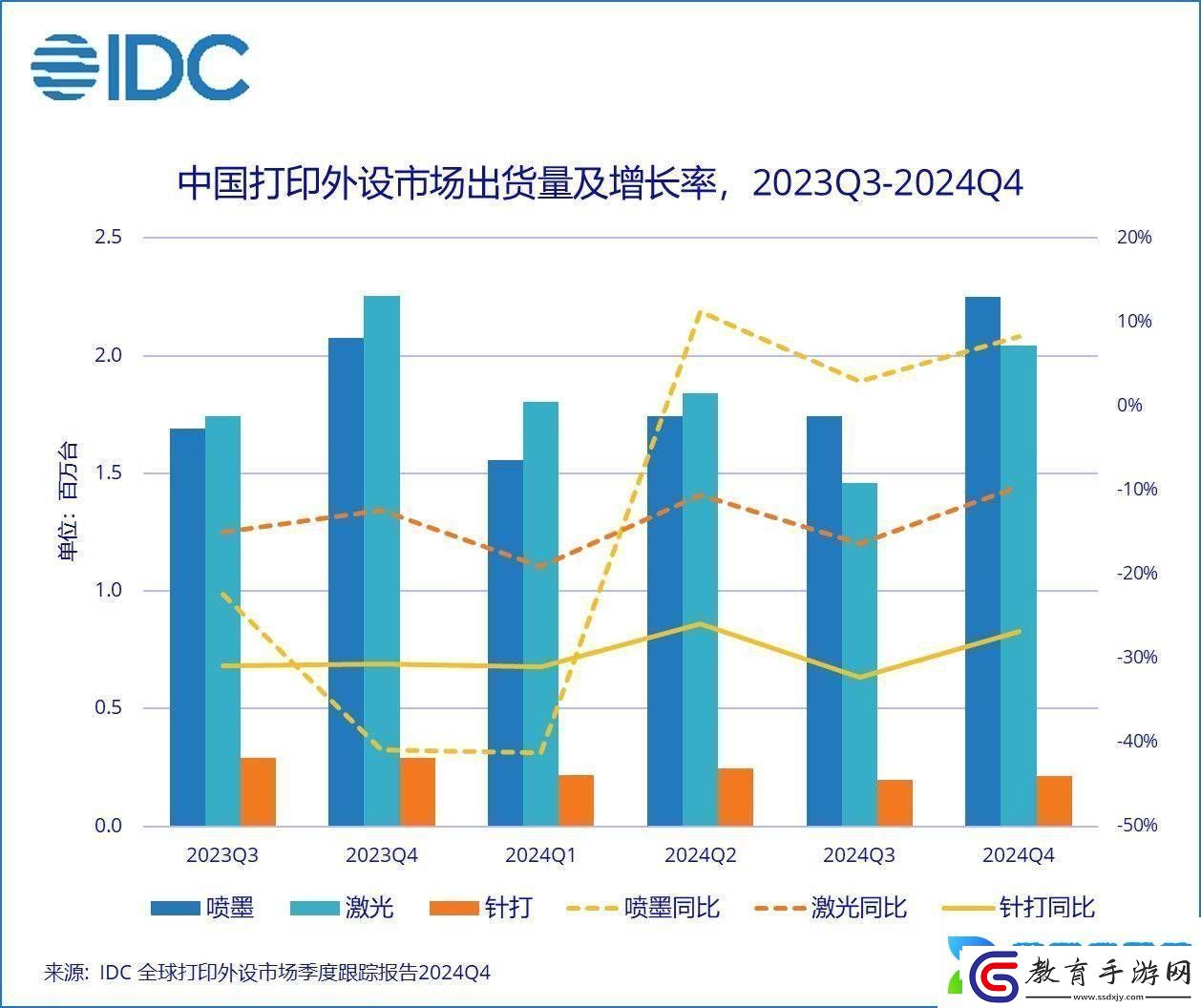2024年中國打印外設市場遇冷