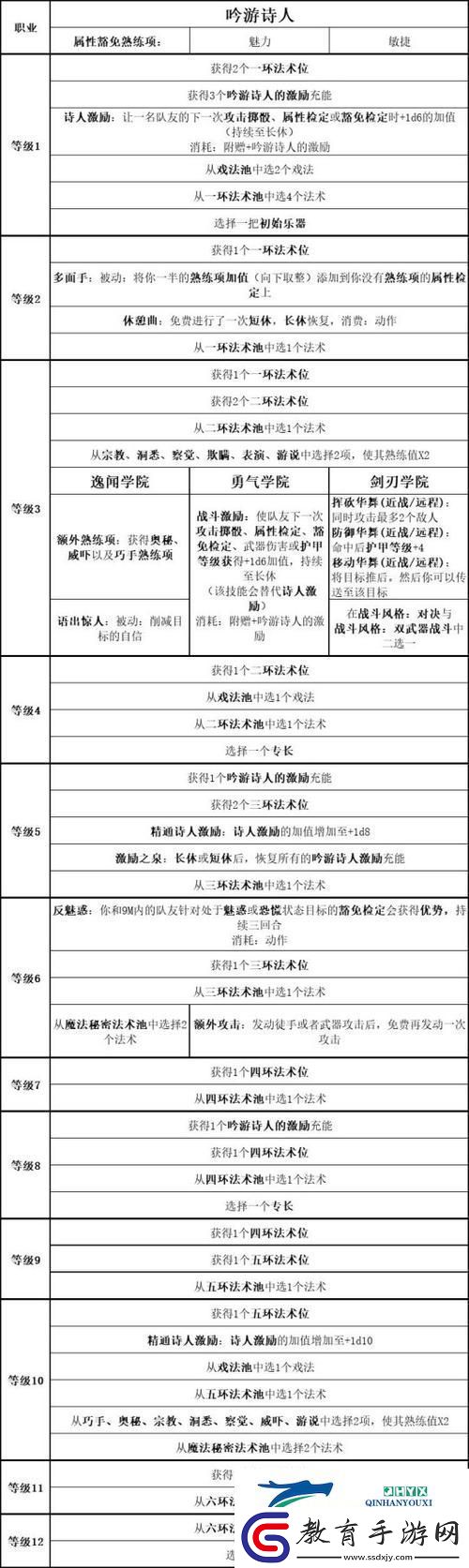 博德之門3吟游詩人種族選擇